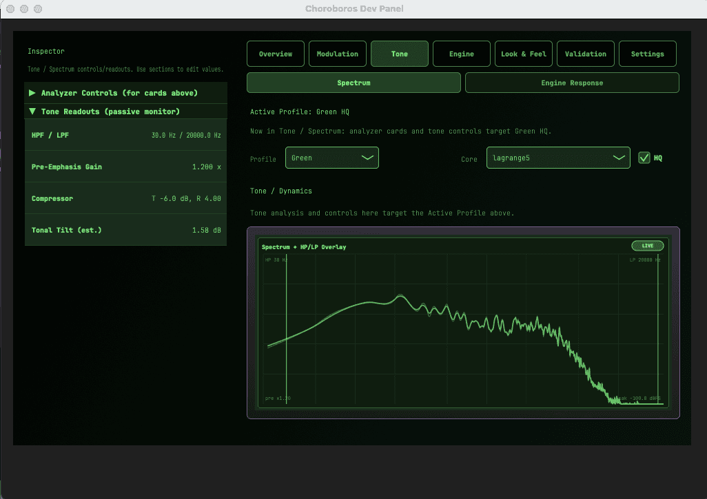 Spectrum analyzer with HP/LP overlay for the Green engine using Lagrange interpolation